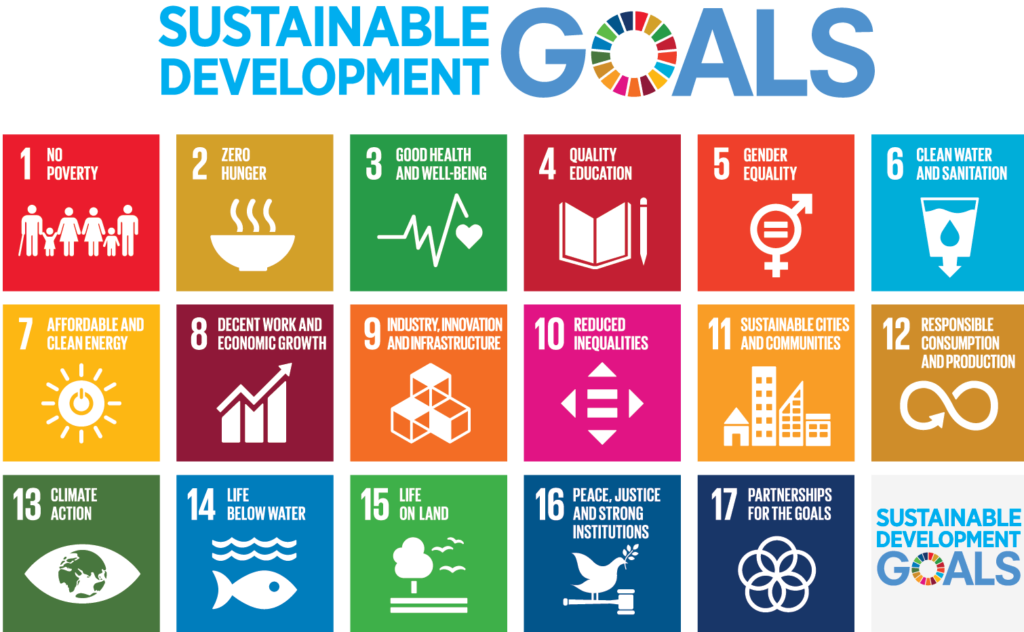 sustainability 17 SDGs