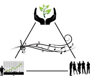 zrównoważony rozwój sustainability CSR