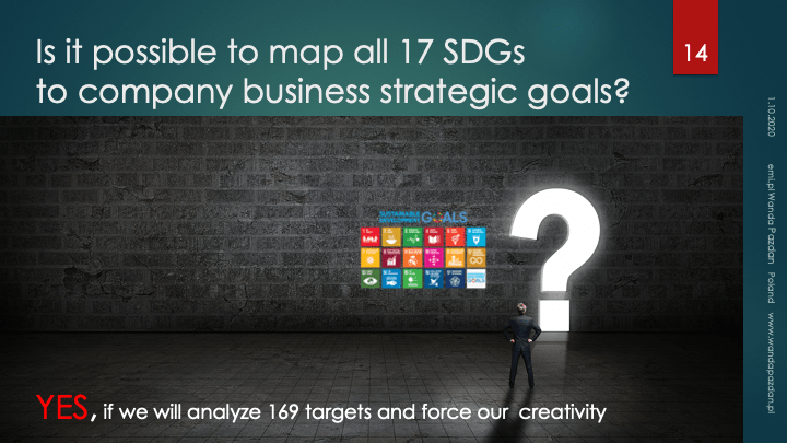 17 SDGs into Business Responsible Strategy CSR & Sustainability