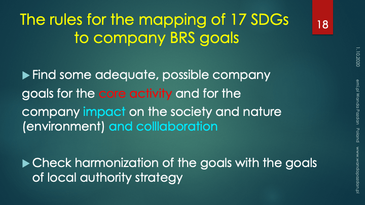 17 SDGs into Business Responsible Strategy CSR & Sustainability