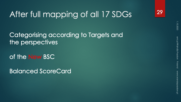 17 SDGs into Business Responsible Strategy CSR & Sustainability