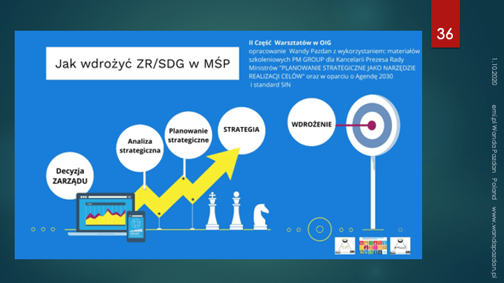 17 SDGs into Business Responsible Strategy CSR & Sustainability