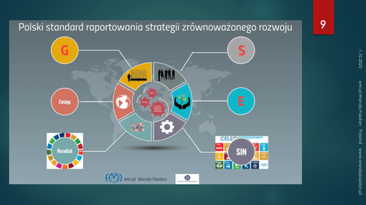 17 SDGs into Business Responsible Strategy CSR & Sustainability