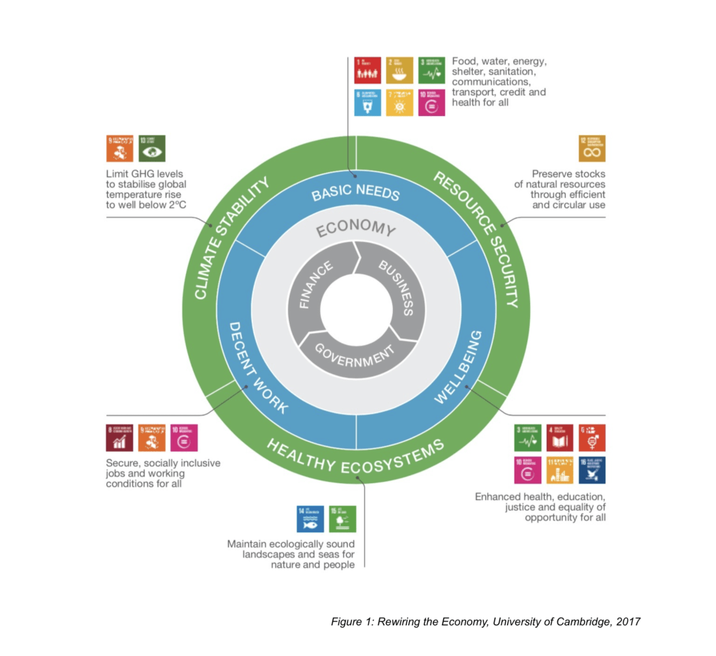 strategia biznesowa - impact economy